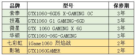 DIY小白必看 新手組裝電腦常犯的5問題