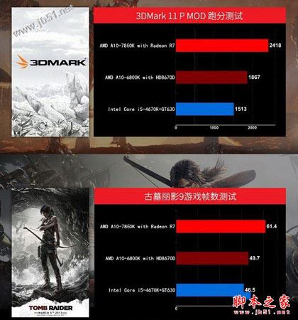 AMD高性價比APU裝機 3000元不到A10-7860K超值網游電腦配置推薦
