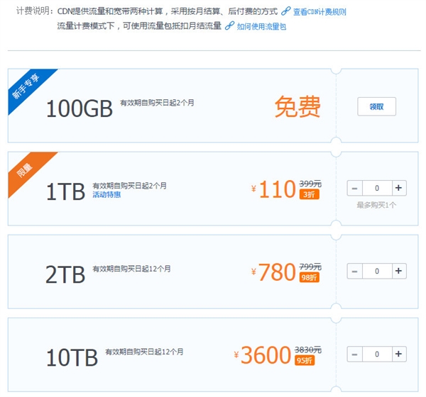 UPYUN宣布CDN史上最大幅度降價！0.29元/GB