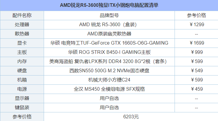 機械大師小方糖C24！AMD銳龍3600配GTX1660S獨顯ITX主機配置推薦
