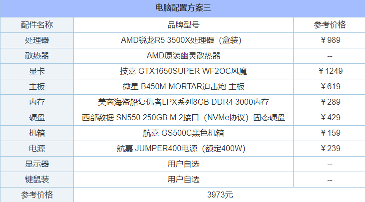 R5 3500X和i5 9400F怎么選？intel與AMD各一套4000元電腦主機配置單