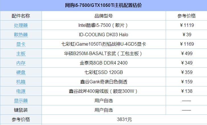 熱銷25萬臺 3599元網購i5-7500/GTX1050Ti主機配置點評
