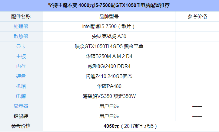 堅持主流不變 4000元i5-7500配GTX1050Ti電腦配置推薦