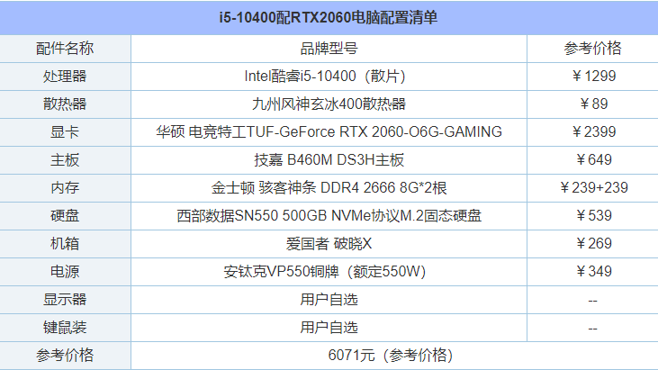 2020年全新十代酷睿i5-10400配RTX2060組裝電腦配置清單價格