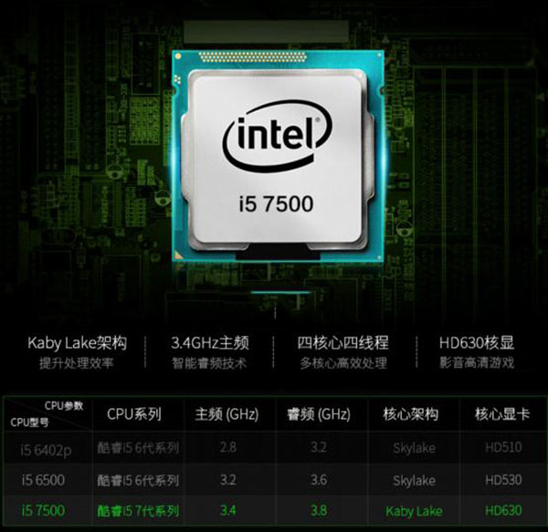 高性價比DIY裝機 6000元不到i5-7500配GTX1060電腦配置推薦