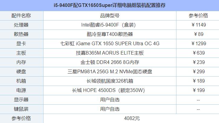 intel九代酷睿i5-9400F配GTX1650Super詳細電腦組裝機配置推薦