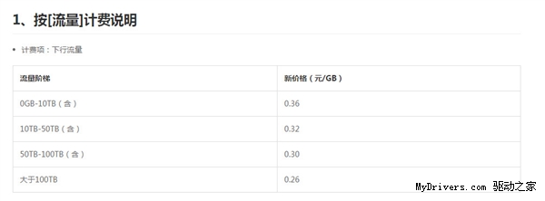 UPYUN宣布CDN史上最大幅度降價！0.29元/GB