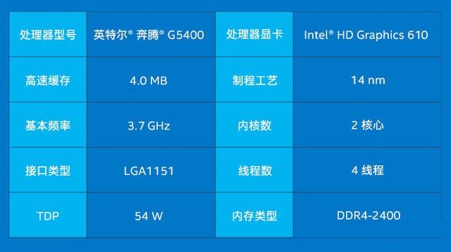 Intel奔騰G5400搭配GTX1060怎么樣？