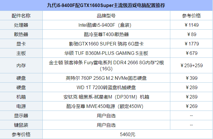 甜品再撒糖！九代i5-9400F配GTX1660Super主流級游戲電腦配置推薦