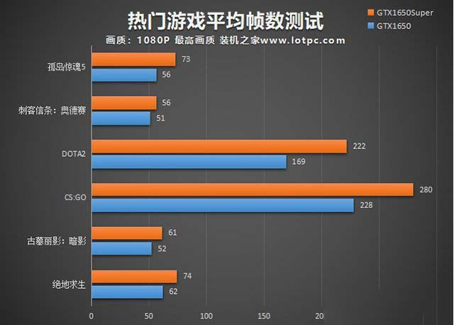 intel九代酷睿i5-9400F配GTX1650Super詳細電腦組裝機配置推薦