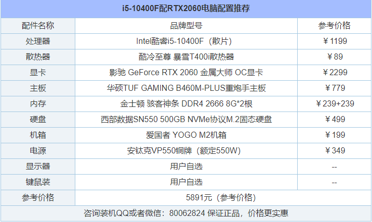 性價比主流裝機！五六千元i5-10400F與R5-3600各一套電腦配置推薦
