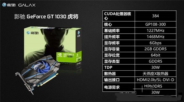 新入門顯卡來襲 3000元i3-7100配GT1030電腦配置推薦
