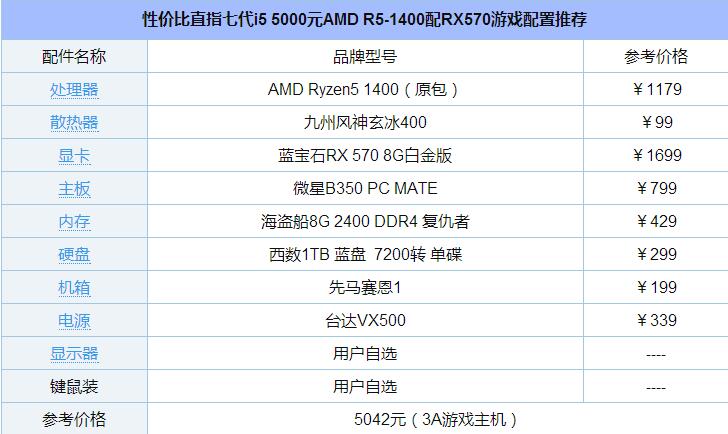 性價比直指七代i5 5000元AMD R5-1400配RX570游戲配置推薦