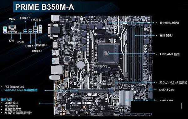 農企翻身了！6000不到Ryzen7 1700配RX480高端3A配置推薦