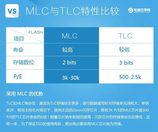 DIY小白必看 新手組裝電腦常犯的5問題