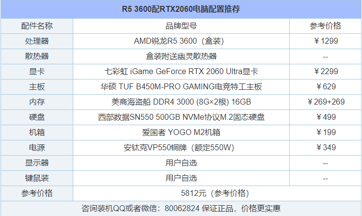 性價比主流裝機！五六千元i5-10400F與R5-3600各一套電腦配置推薦