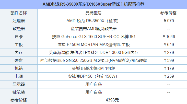 4000元裝機方案 AMD銳龍R5-3500X配GTX1660Super游戲主機配置推薦