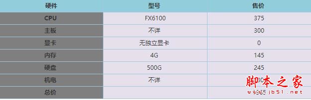 電商DIY裝機陷阱大揭秘: 雙十一忌盲目買電商主機