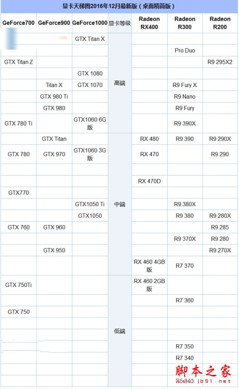 i3-6100配什么顯卡好