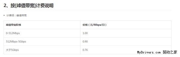 UPYUN宣布CDN史上最大幅度降價！0.29元/GB