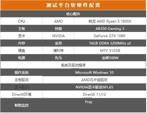 組裝AMD Ryzen 5整機教程 AMD Ryzen 1600X整機性能測試