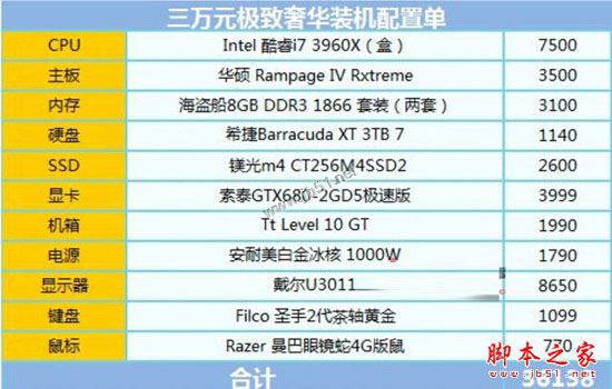 電商DIY裝機陷阱大揭秘: 雙十一忌盲目買電商主機