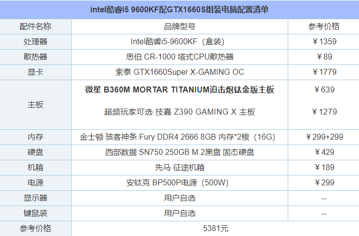 單核性能強勁！intel酷睿i5 9600KF配GTX1660S組裝電腦配置清單