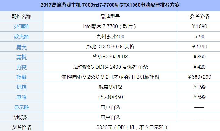 2017高端游戲主機 7000元i7-7700配GTX1060電腦配置推薦方案