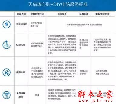 網購組裝電腦防坑掃盲:DIY裝機小白必看網購電腦組裝機4大陷阱