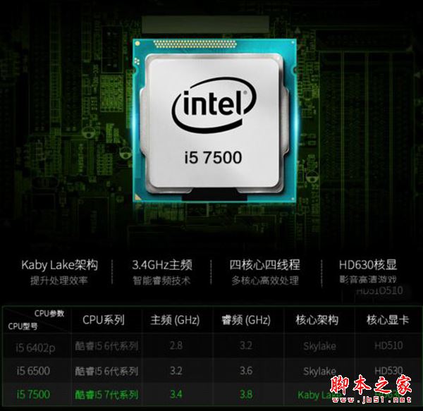游戲娛樂高性價比裝機 5000元i5-7500配GTX1060整套電腦配置推薦