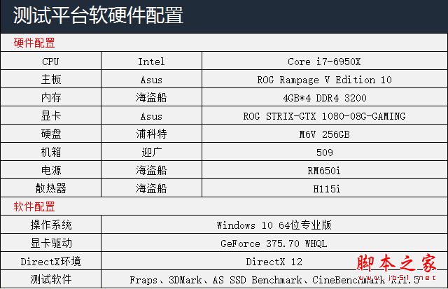 i7-6950X/GTX1080電腦配置評測圖解: 3萬土豪級主機配置