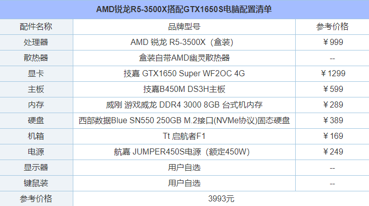 4000元裝機配置性價比之選  銳龍R5-3500X搭配GTX1650S電腦配置清單