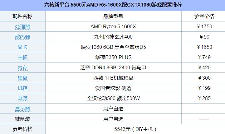 六核新平臺 5500元AMD R5-1600X配GXTX1060游戲配置推薦