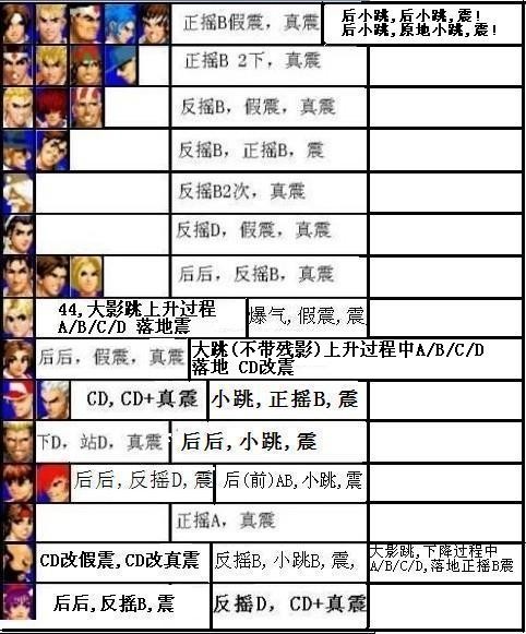 拳皇大門地雷震的bug小結
