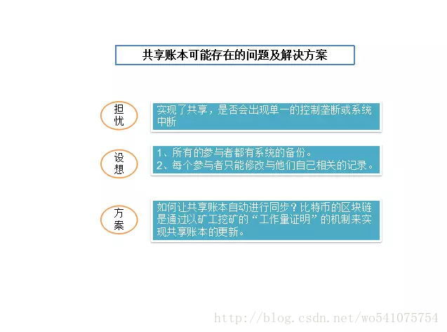 這里寫圖片描述