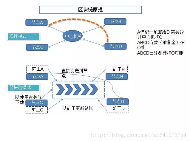 這里寫圖片描述