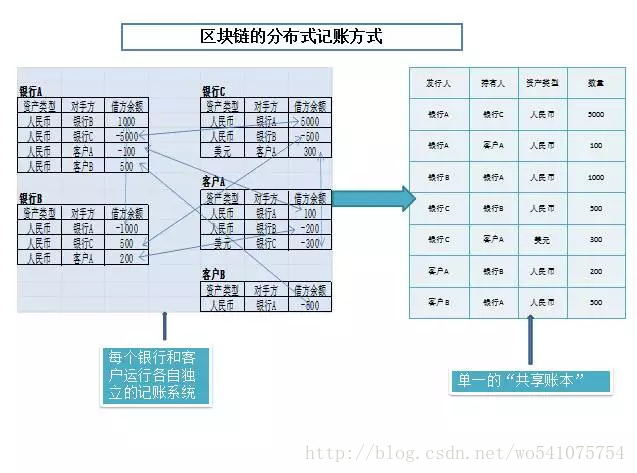 這里寫圖片描述