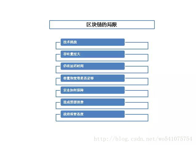 這里寫圖片描述