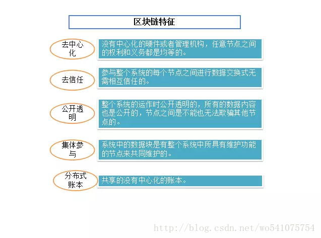 這里寫圖片描述