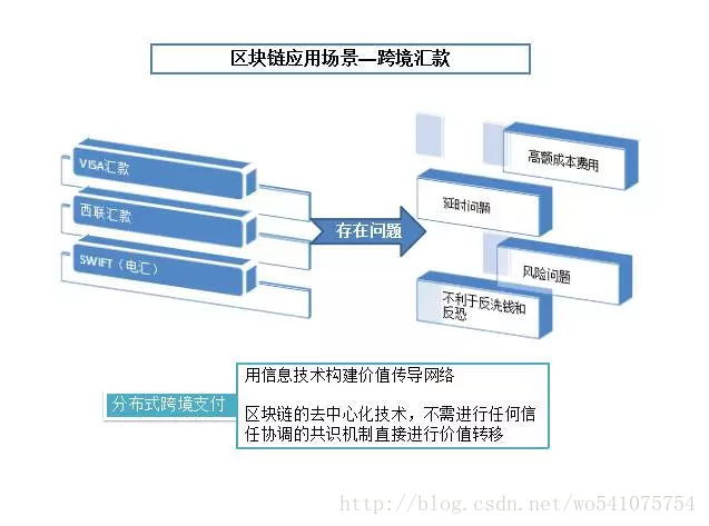 這里寫圖片描述