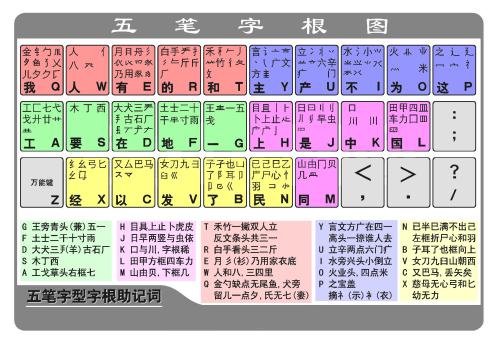 五筆打字學習教程