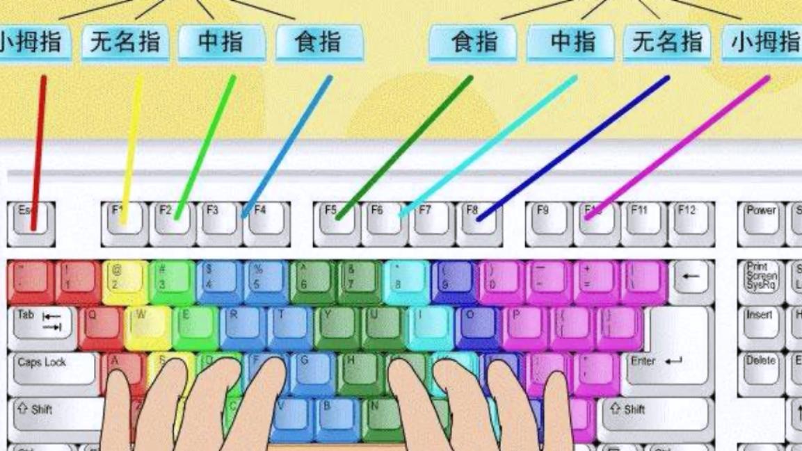 電腦鍵盤指法練習