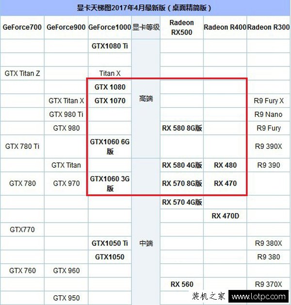AMD R7 1700配什么顯卡好？AMD Ryzen7 1700處理器搭配的顯卡推薦