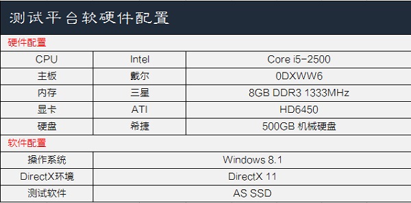 舊電腦升級固態硬盤提升大嗎  實測老電腦升級SSD硬盤前后性能對比