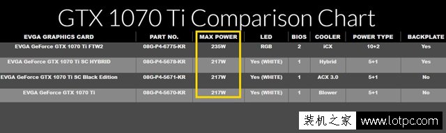 英偉達非公版GTX1070Ti顯卡出廠頻率被限制，但卻被證實是多此一舉