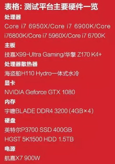 intel酷睿i7-6950X/i7-6900K/i7-6800K性能測試