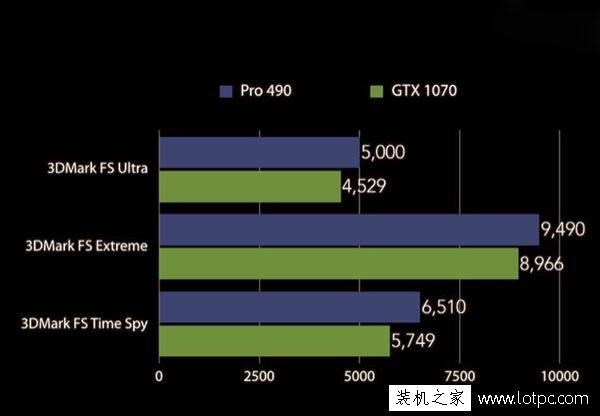 AMD RX490顯卡跑分被泄露：略勝GTX1070