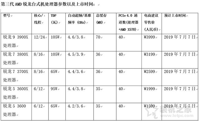 AMD銳龍三代CPU什么時候上市？AMD銳龍三代處理器值得等待嗎？