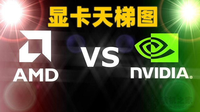 顯卡如何對比性能好壞？臺式機顯卡天梯圖2022年3月最新版