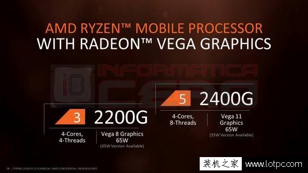 AMD銳龍R5 2400G和R3 2200G哪個好？R5 2400G和R3 2200G對比評測